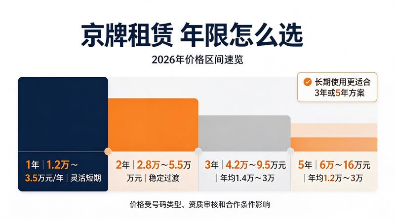 北京车牌摇号政策最新解读